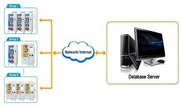 Máy bán hàng tự động Lcd Fcc Thép cán nguội thông minh 6